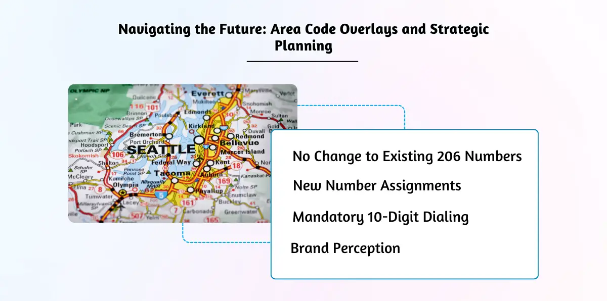 Navigating the Future_ Area Code Overlays and Strategic Planning