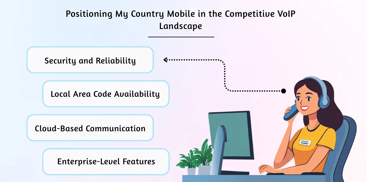 Positioning My Country Mobile in the Competitive VoIP Landscape