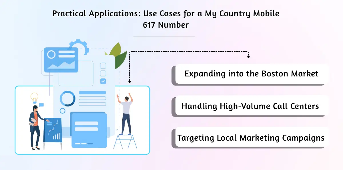 Practical Applications_ Use Cases for a My Country Mobile 617 Number