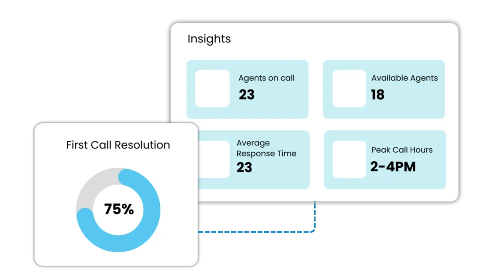 Suivi des appels et informations en temps réel