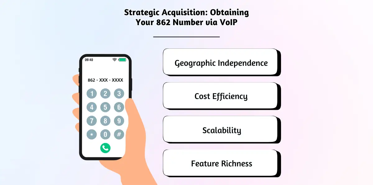 Strategic Acquisition_ Obtaining Your 862 Number via VoIP