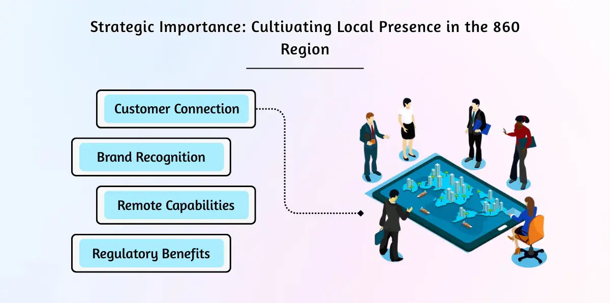 Strategic Importance_ Cultivating Local Presence in the 860 Region