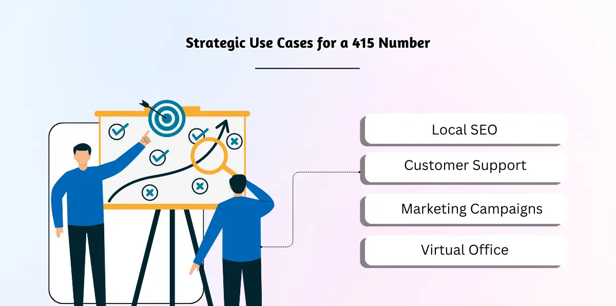Strategic Use Cases for a 415 Number