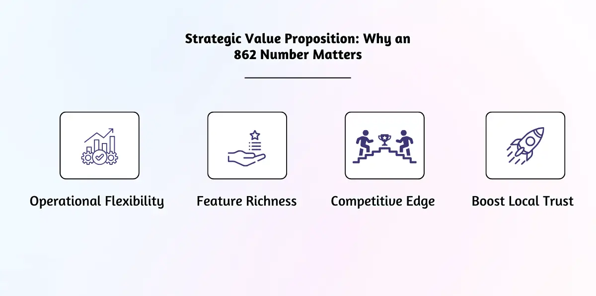 Strategic Value Proposition_ Why an 862 Number Matters