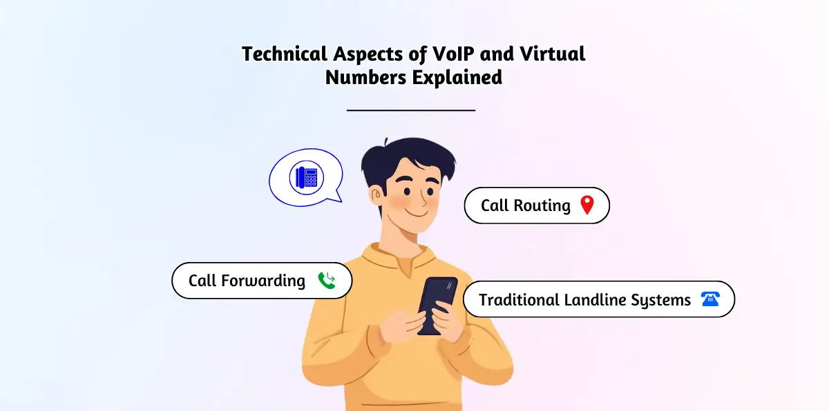 Technical Aspects of VoIP and Virtual Numbers Explained