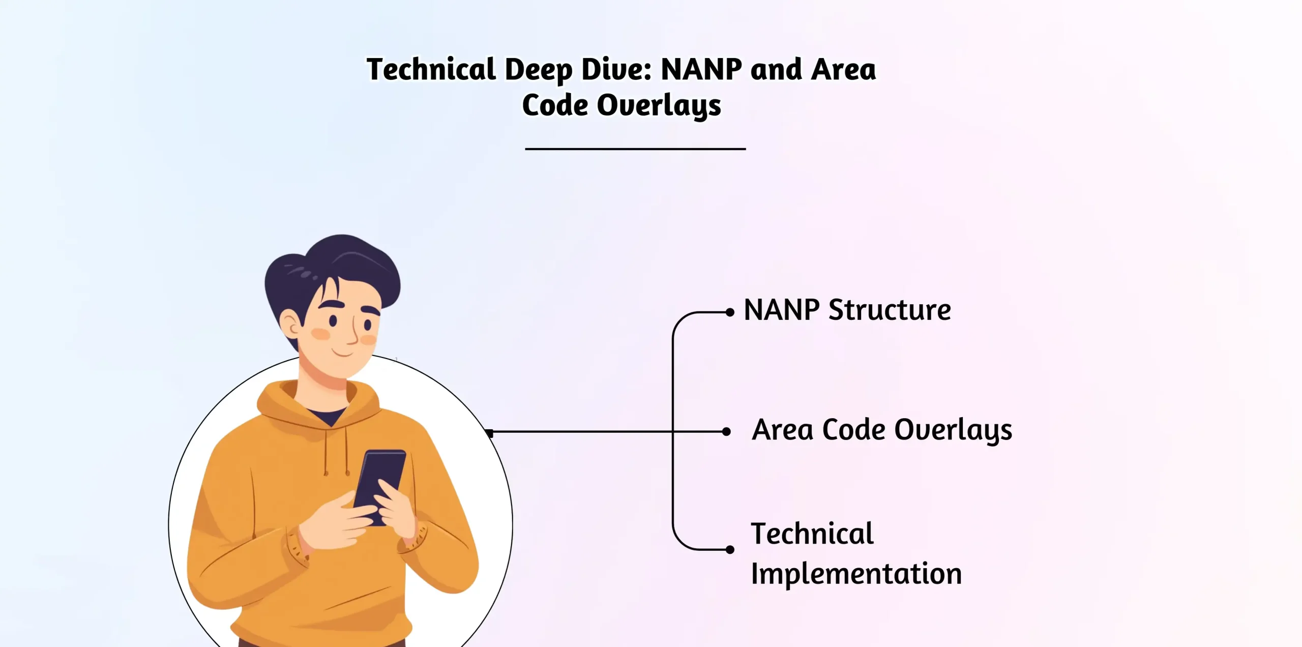 Technical Deep Dive_ NANP and Area Code Overlays