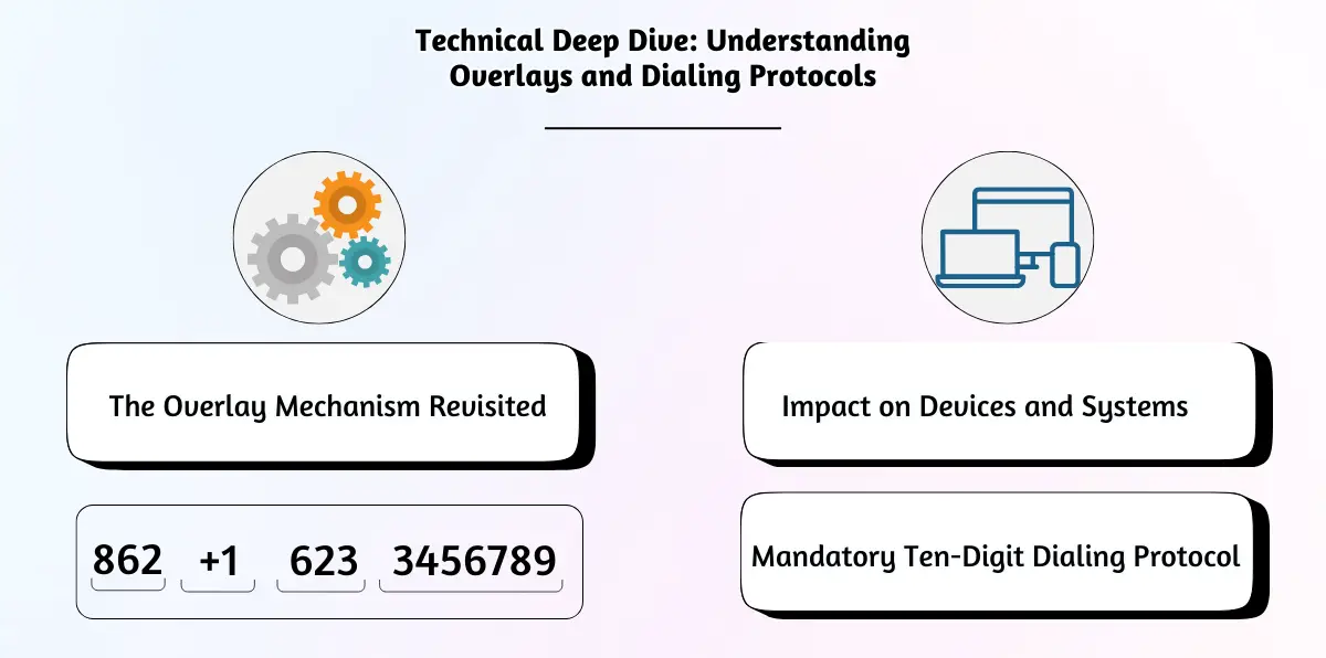 Technical Deep Dive_ Understanding Overlays and Dialing Protocols