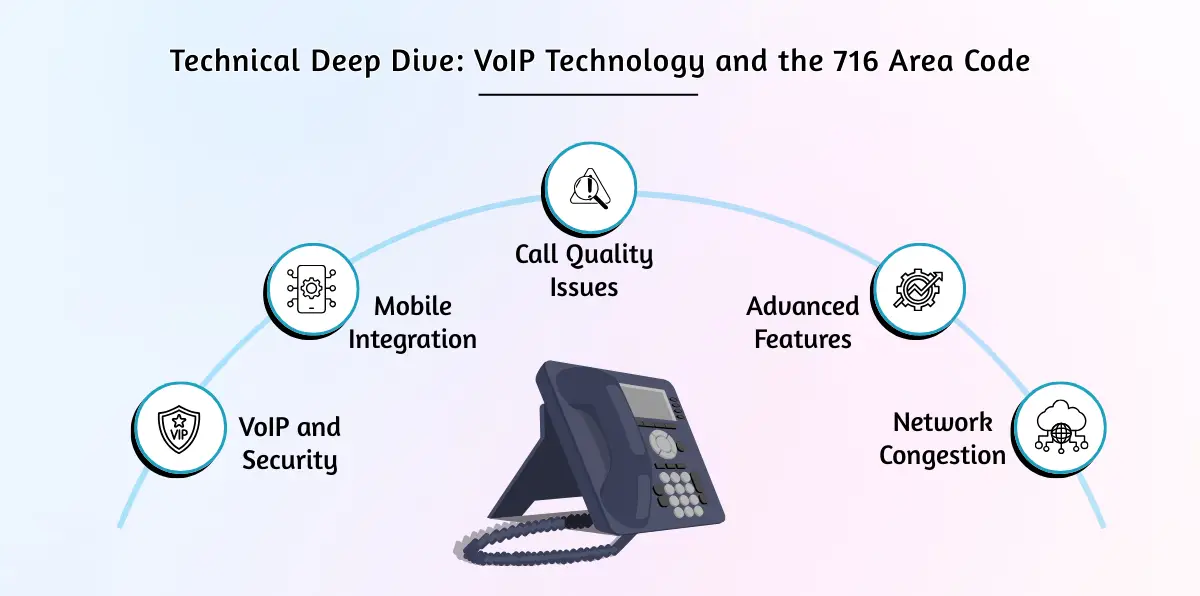 Technical Deep Dive_ VoIP Technology and the 716 Area Code