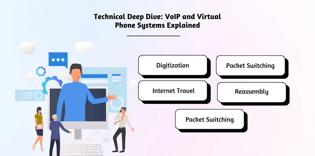 Technical Deep Dive_ VoIP and Virtual Phone Systems Explained