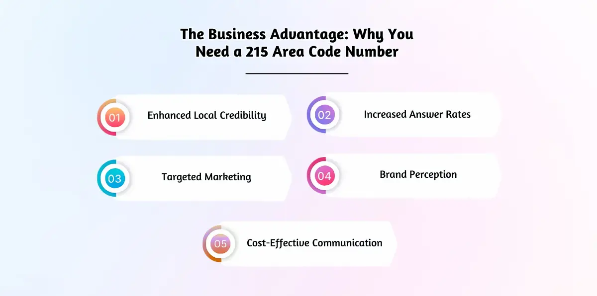 The Business Advantage_ Why You Need a 215 Area Code Number