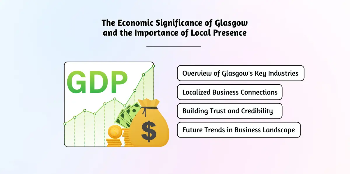 The Economic Significance of Glasgow and the Importance of Local Presence