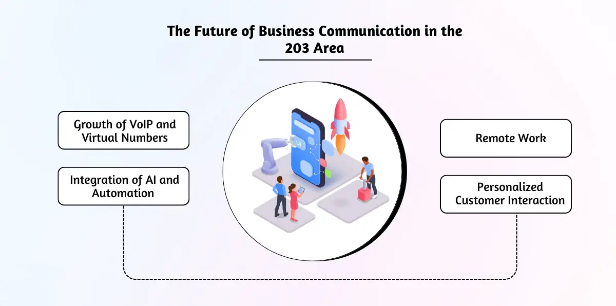 The Future of Business Communication in the 203 Area