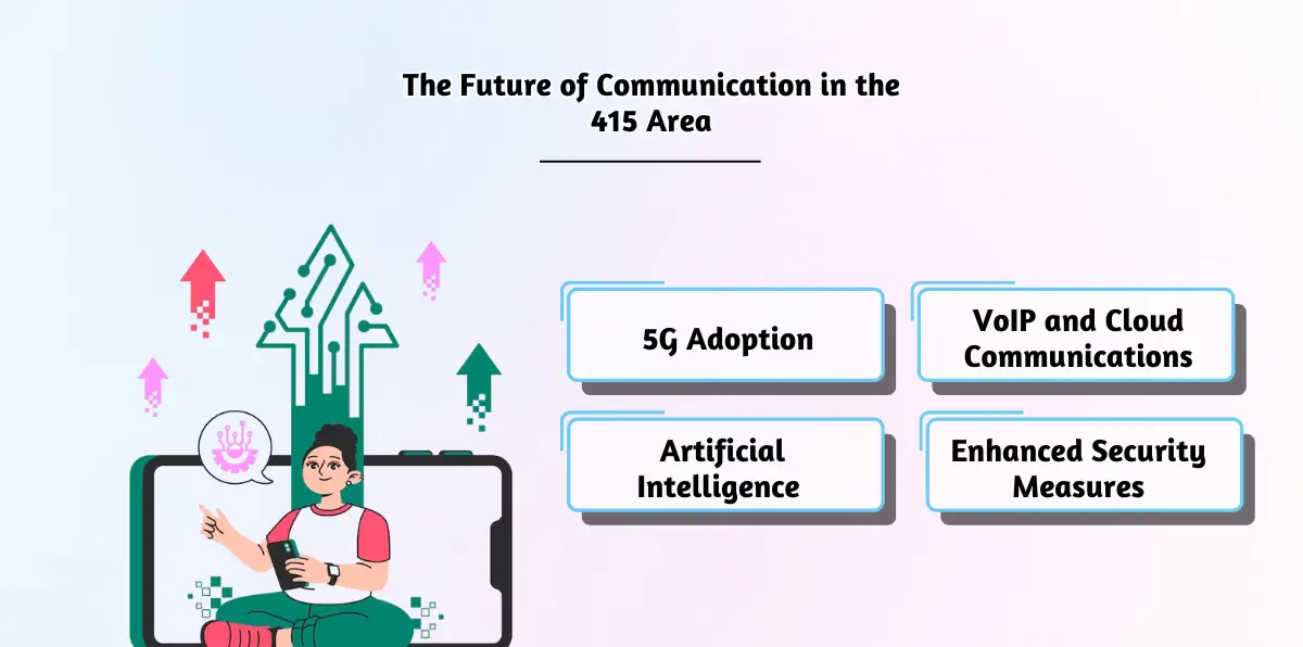 The Future of Communication in the 415 Area