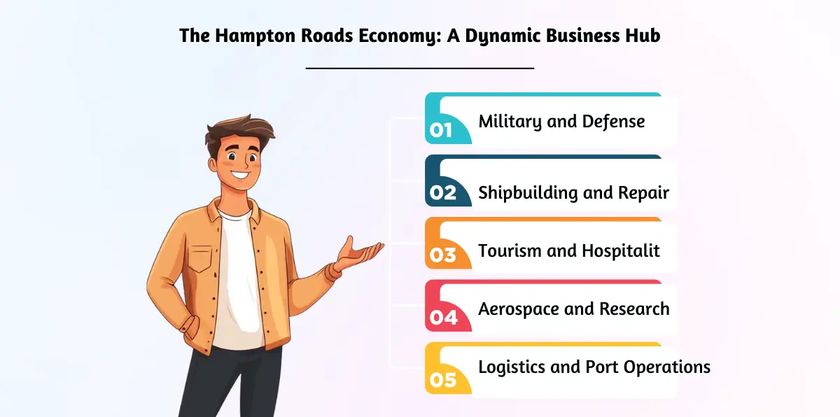 The Hampton Roads Economy_ A Dynamic Business Hub