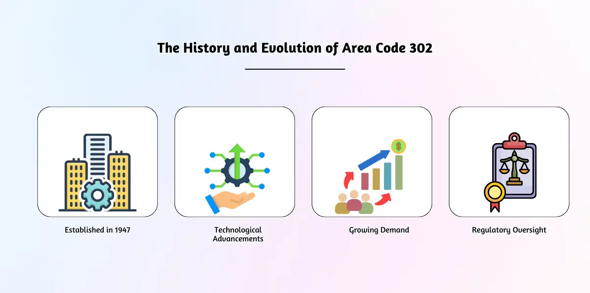 The History and Evolution of Area Code 302