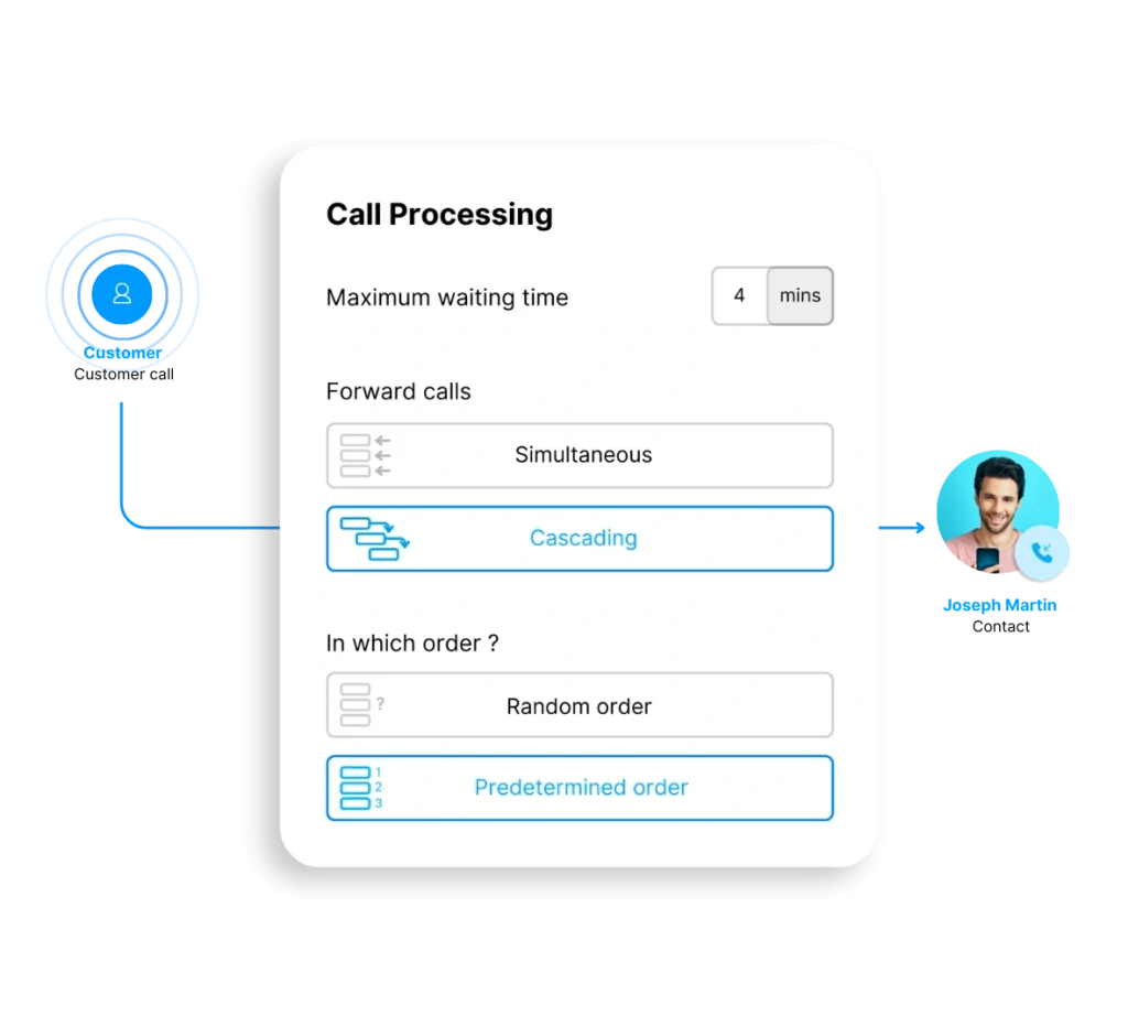 Les principaux avantages de notre logiciel de centre d'appels entrants