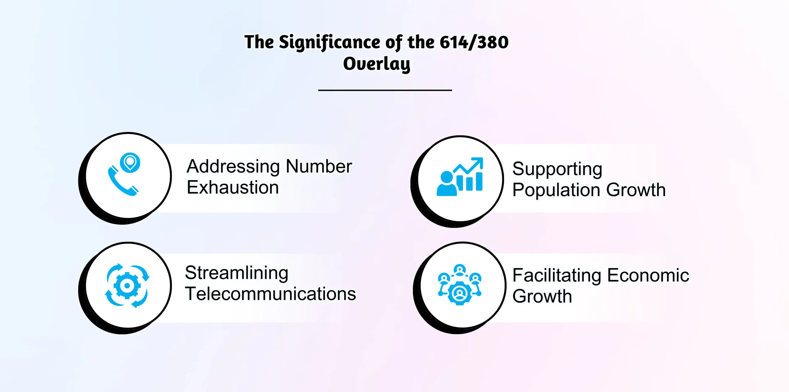 The Significance of the 614_380 Overlay
