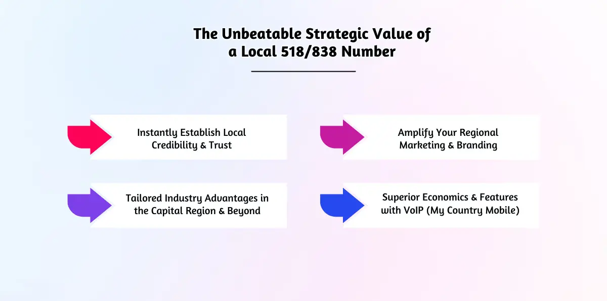 The Unbeatable Strategic Value of a Local 518_838 Number