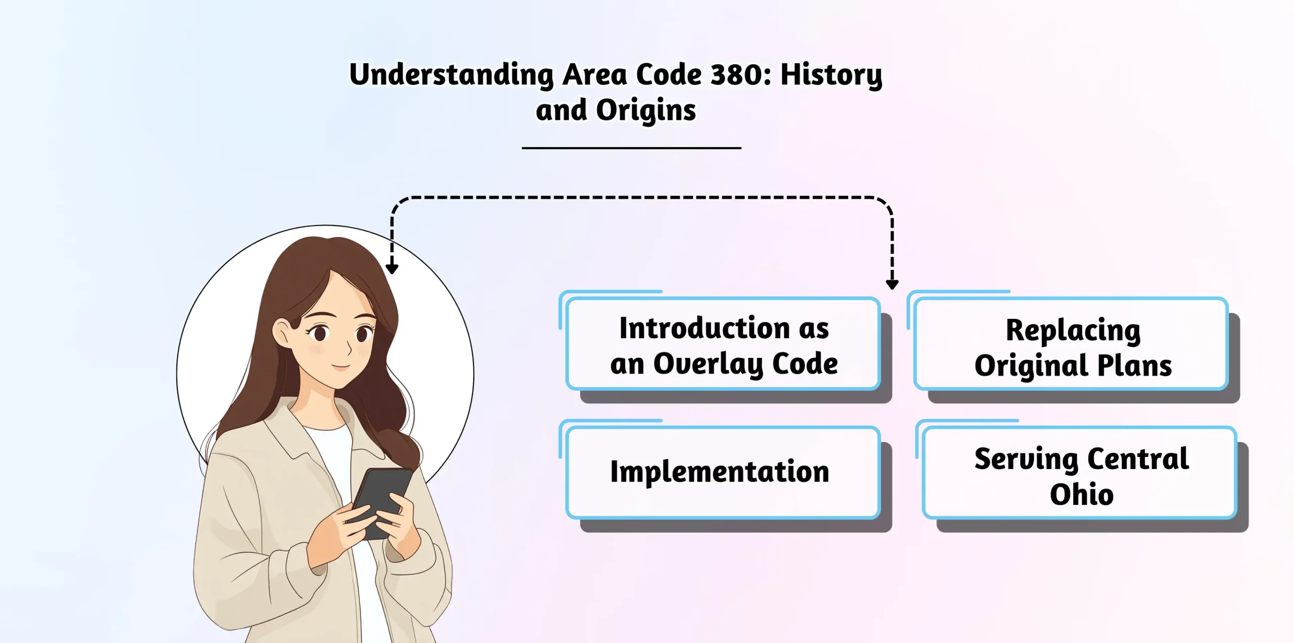 Understanding Area Code 380_ History and Origins