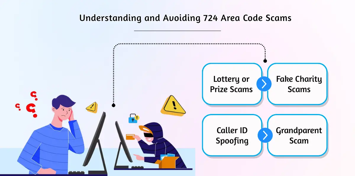 Understanding and Avoiding 724 Area Code Scams