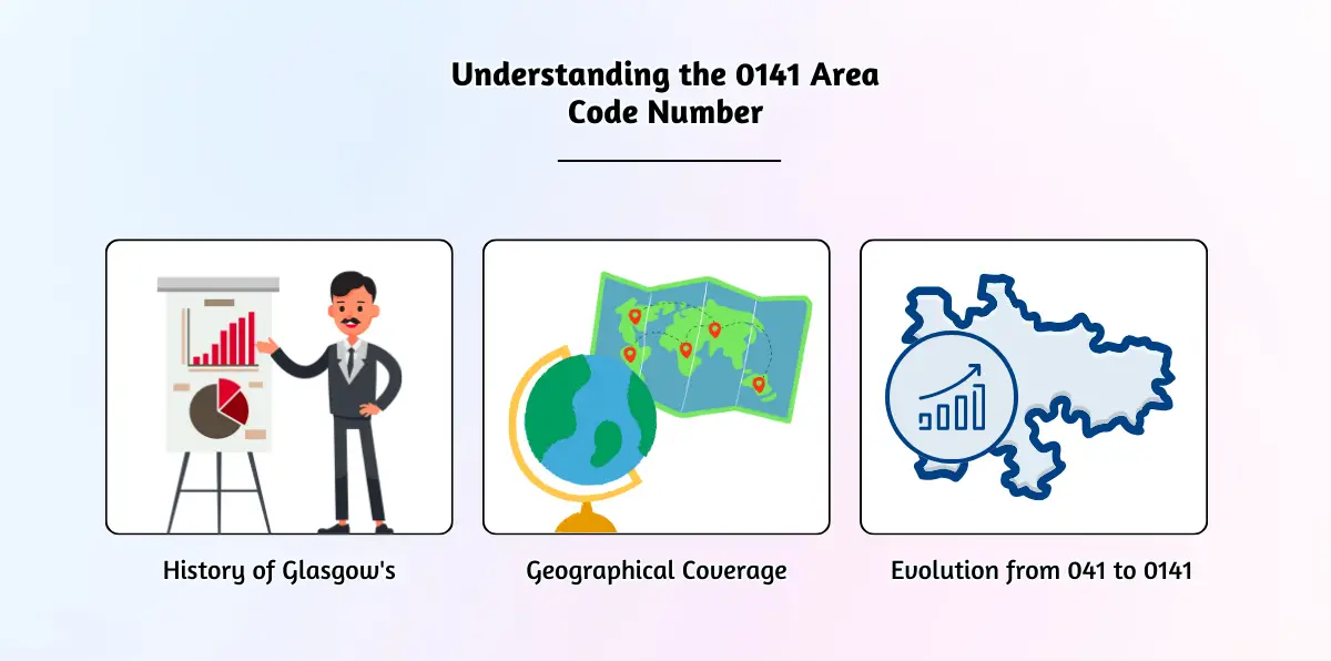 Understanding the 0141 Area Code Number