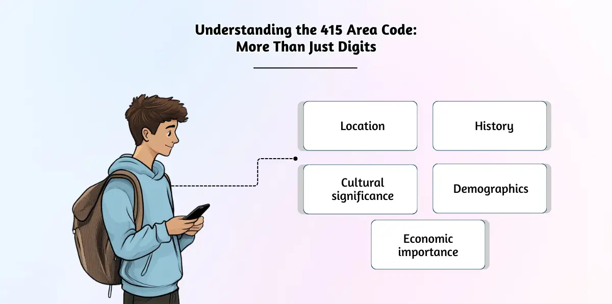 Understanding the 415 Area Code_ More Than Just Digits