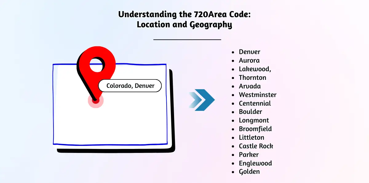 Understanding the 720Area Code_ Location and Geography