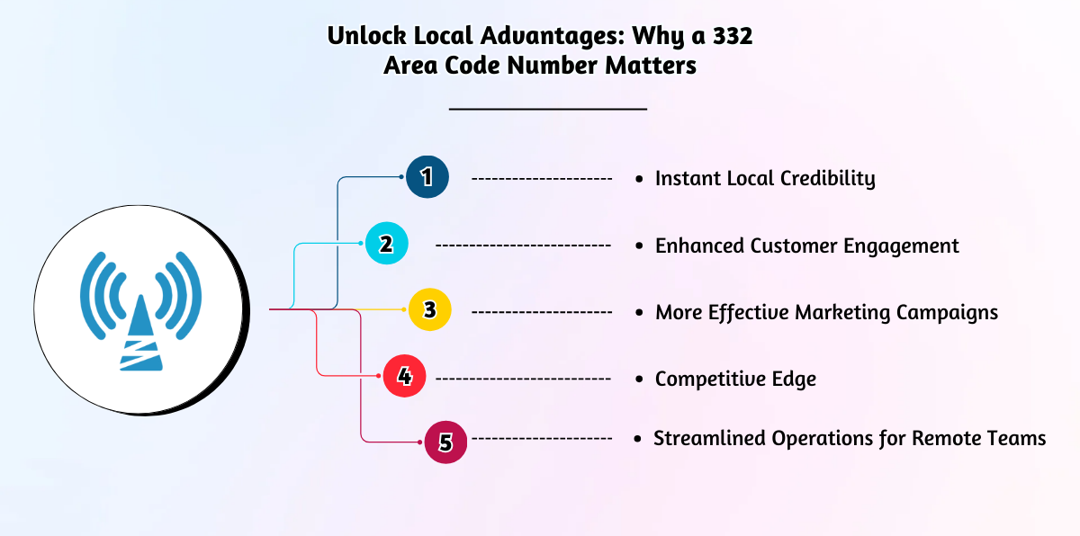 Unlock Local Advantages_ Why a 332 Area Code Number Matters