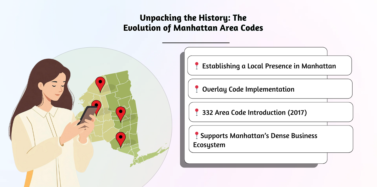 Unpacking the History_ The Evolution of Manhattan Area Codes