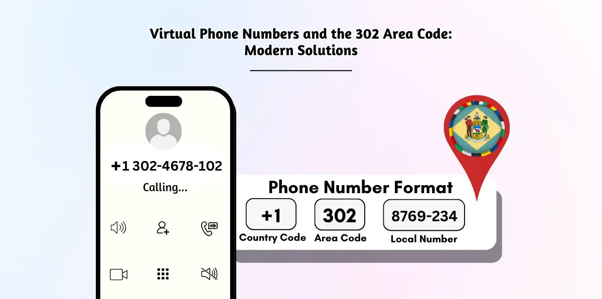 Virtual Phone Numbers and the 302 Area Code_ Modern Solutions