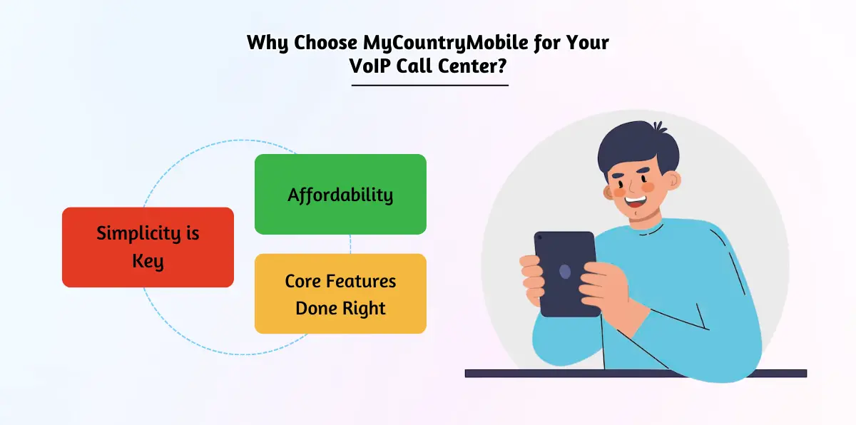 Why Choose MyCountryMobile for Your VoIP Call Center