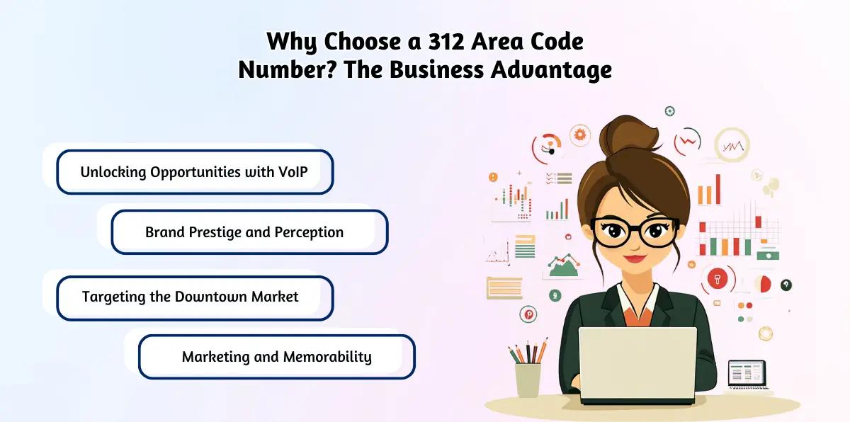 Why Choose a 312 Area Code Number_ The Business Advantage