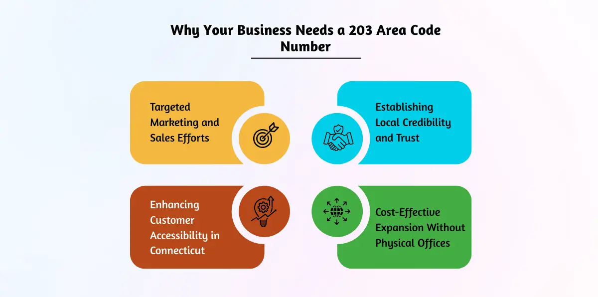 Why Your Business Needs a 203 Area Code Number