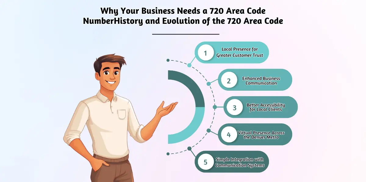 Why Your Business Needs a 720 Area Code NumberHistory and Evolution of the 720 Area Code