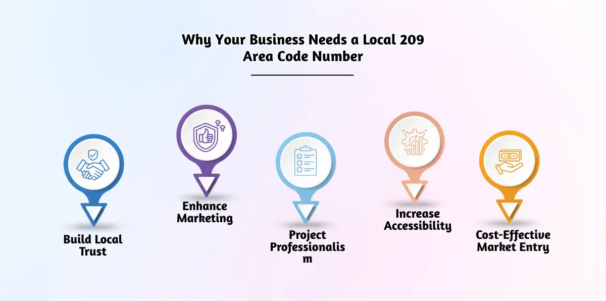 Why Your Business Needs a Local 209 Area Code Number
