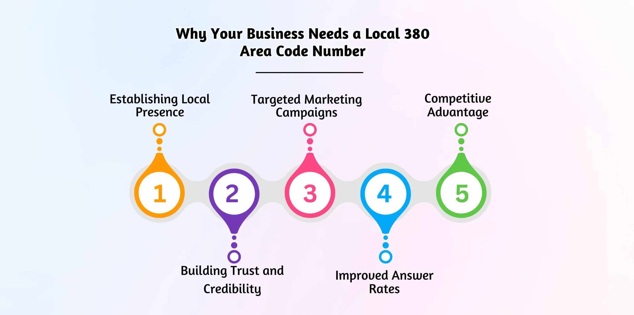 Why Your Business Needs a Local 380 Area Code Number
