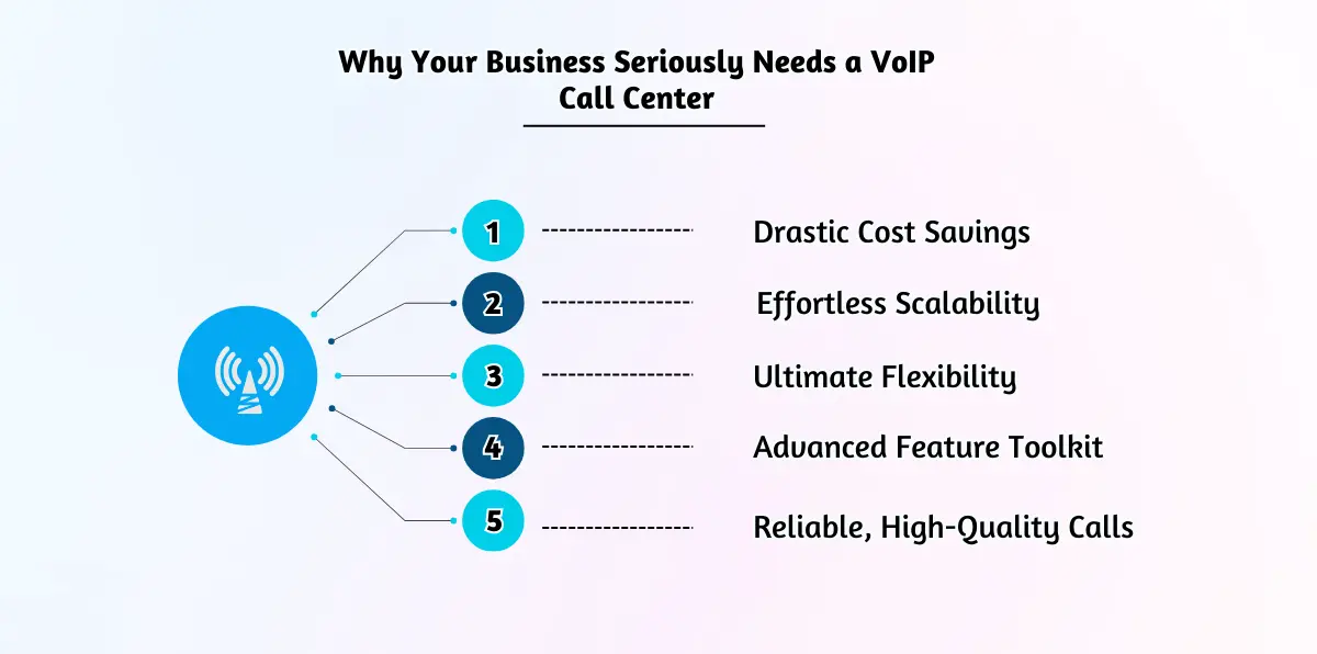 Why Your Business Seriously Needs a VoIP Call Center
