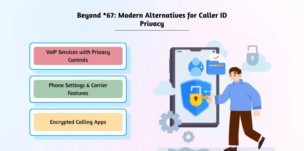 Beyond _67_ Modern Alternatives for Caller ID Privacy