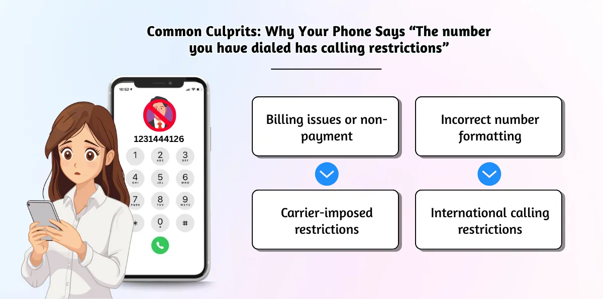 Common Culprits Why Your Phone Says “The number you have dialed has calling restrictions”