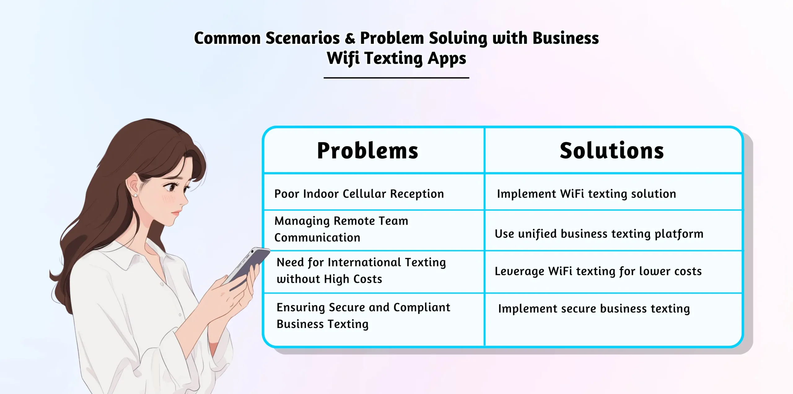 Common Scenarios & Problem Solving with Business Wifi Texting Apps