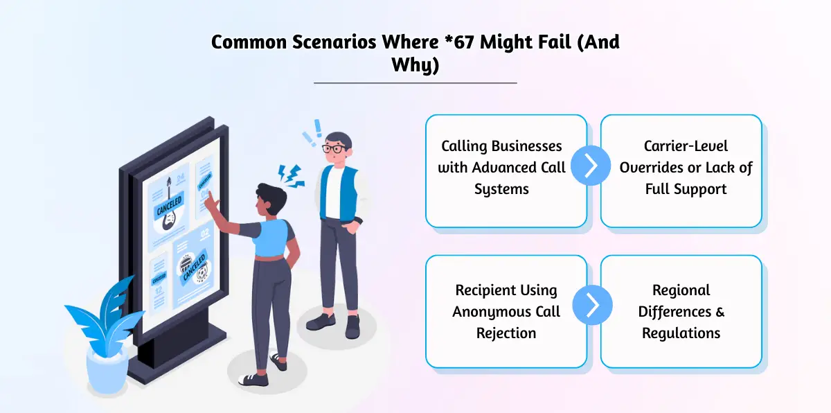 Common Scenarios Where _67 Might Fail (And Why)