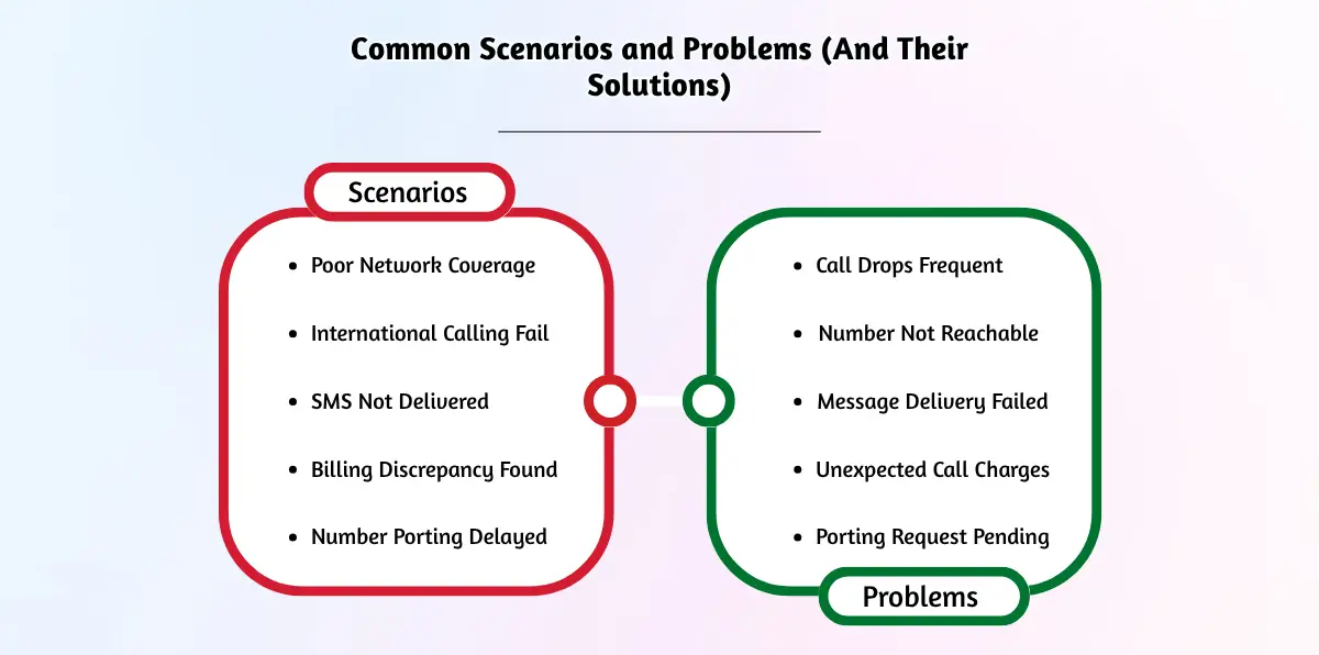 Common Scenarios and Problems (And Their Solutions)