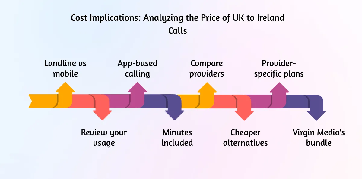Cost Implications_ Analyzing the Price of UK to Ireland Calls
