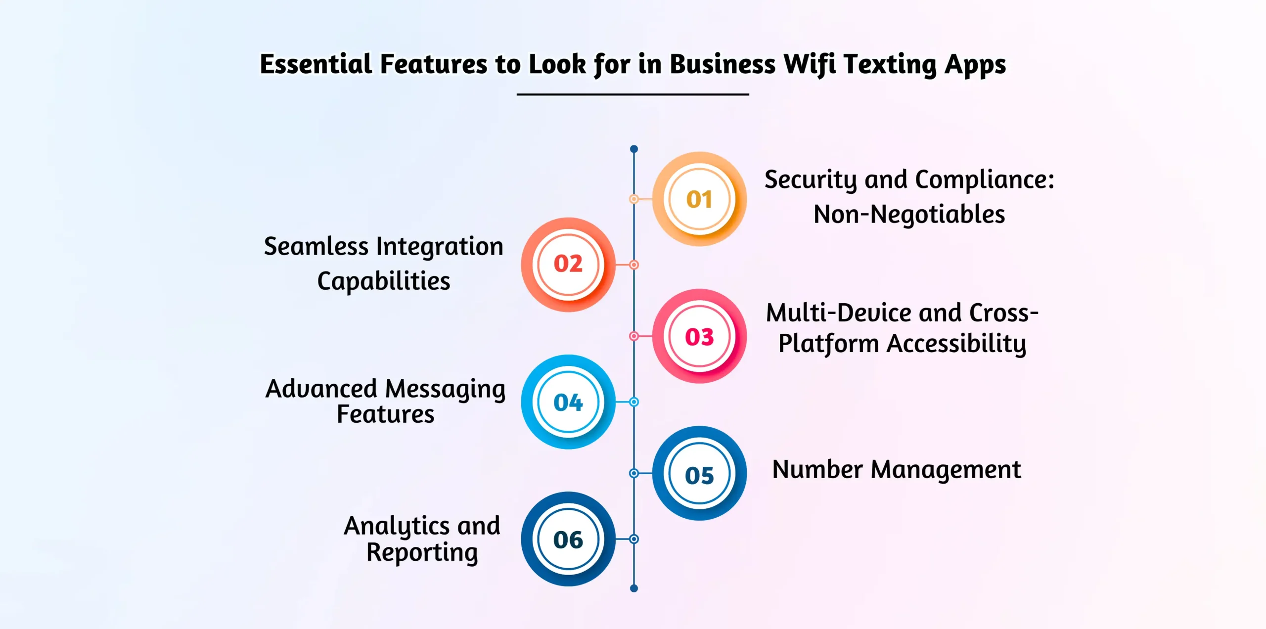 Essential Features to Look for in Business Wifi Texting Apps