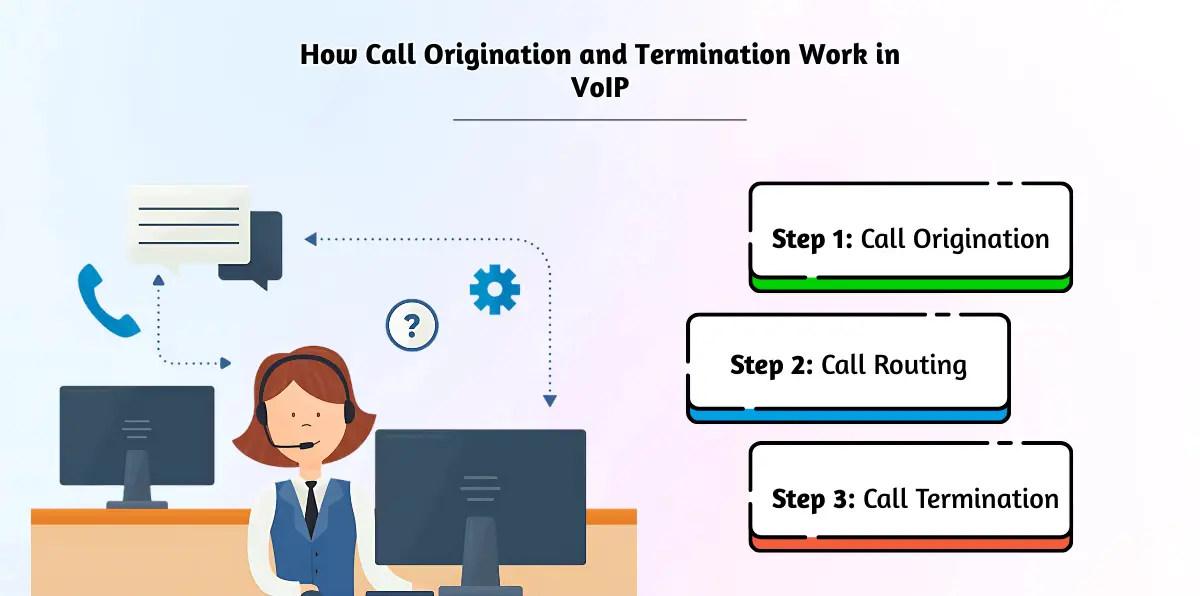 How Call Origination and Termination Work in VoIP (1)