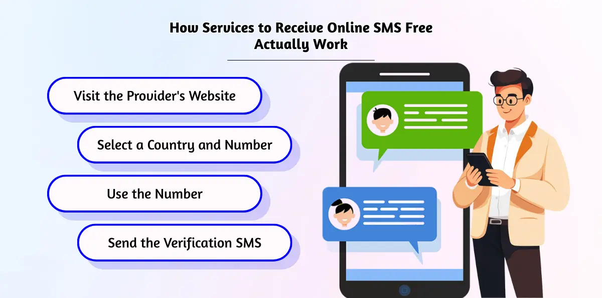 Understanding the Need_ Why Receive Online SMS Free