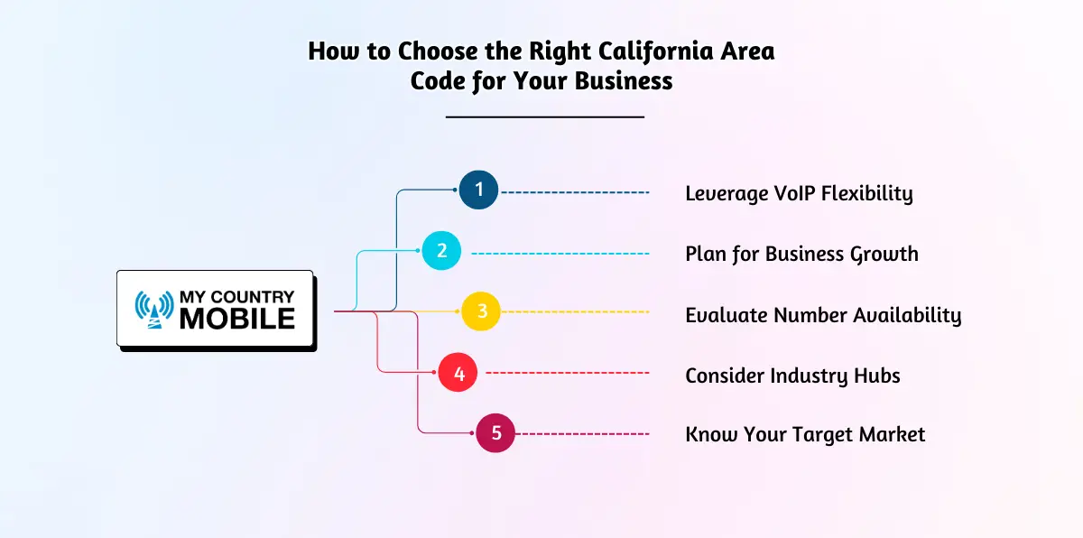 How to Choose the Right California Area Code for Your Business