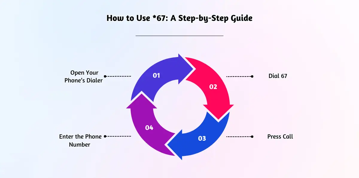 How to Use _67_ A Step-by-Step Guide