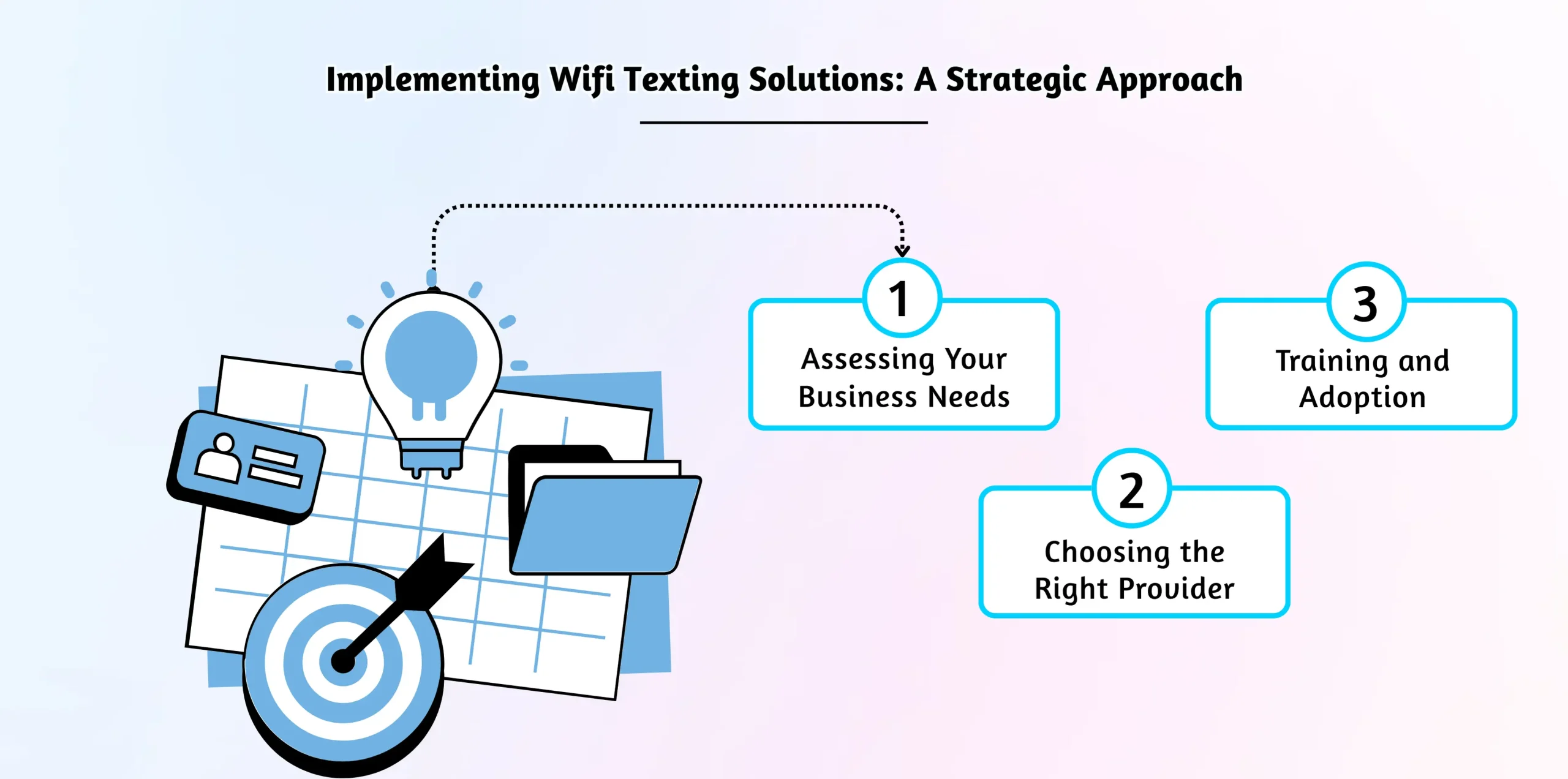Implementing Wifi Texting Solutions_ A Strategic Approach
