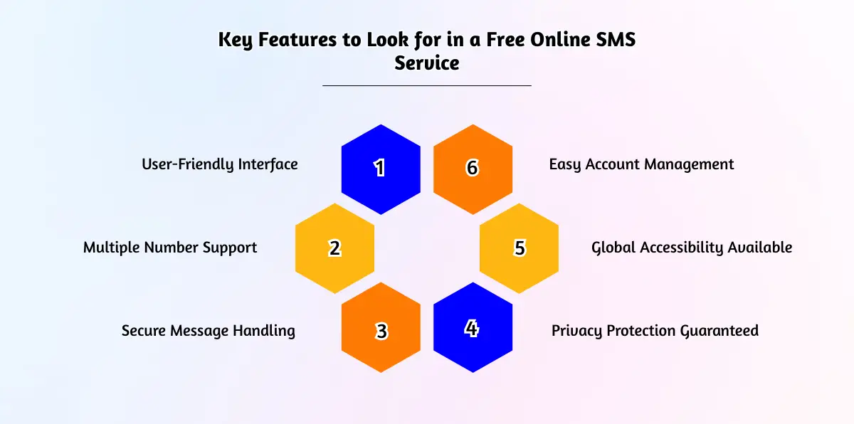 Understanding the Need_ Why Receive Online SMS Free
